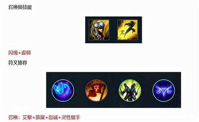 《英雄聯盟手遊》洛怎麽連招 洛連招教學