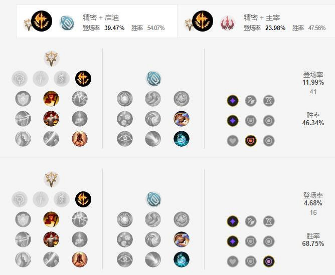 《英雄聯盟手遊》俄洛伊天賦怎麽點 海獸祭祀天賦點法