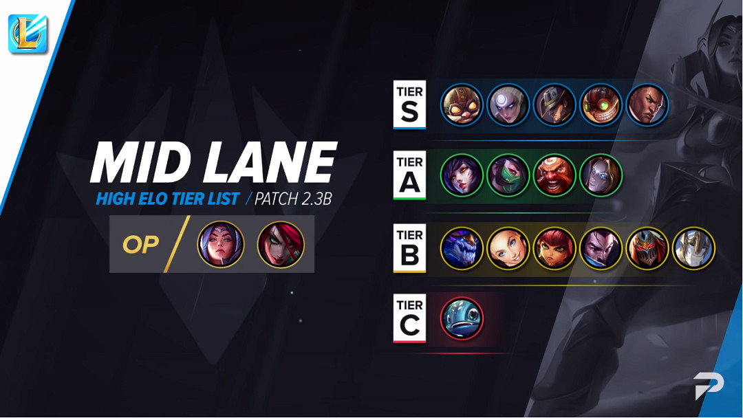 《英雄聯盟手遊》2.3B版本英雄強度 lol手遊2.3B版本強勢英雄一覽