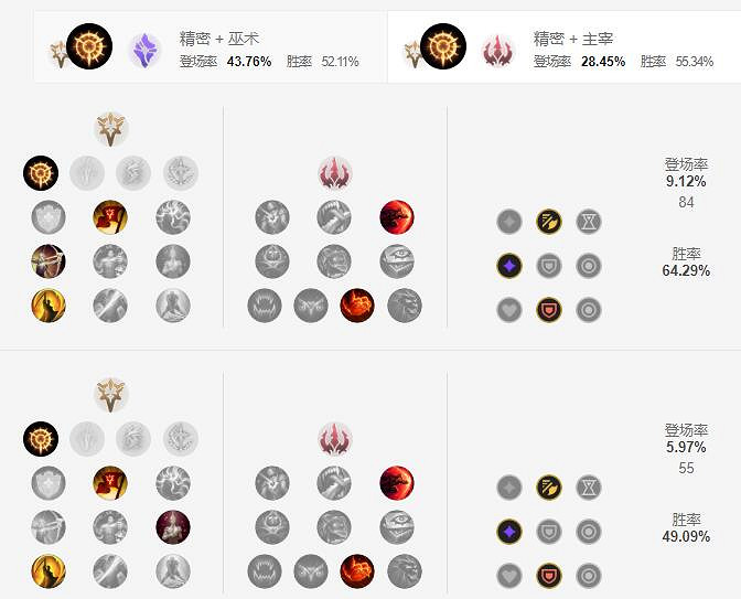 《英雄聯盟手遊》千玨天賦怎麽點 永獵雙子天賦點法