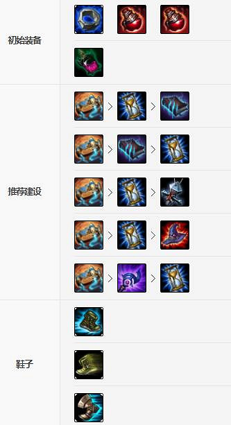 《英雄聯盟手遊》加裡奧裝備怎麽出 正義巨像裝備出法