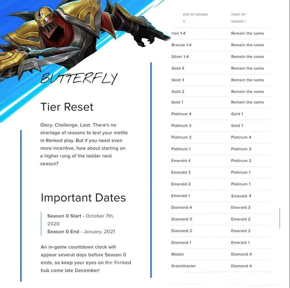 《英雄聯盟手遊》S1賽季什麽時候開始 lol手遊S1開啟時間介紹 《英雄聯盟手遊》S1賽季什麽時候開始 lol手遊S1開啟時間介紹