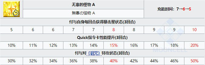 《FGO》雅克德莫萊從者圖鑒 萬聖2021降臨者雅克技能立繪卡面一覽