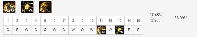 《英雄聯盟手遊》傑斯技能怎麽點 未來守護者技能點法