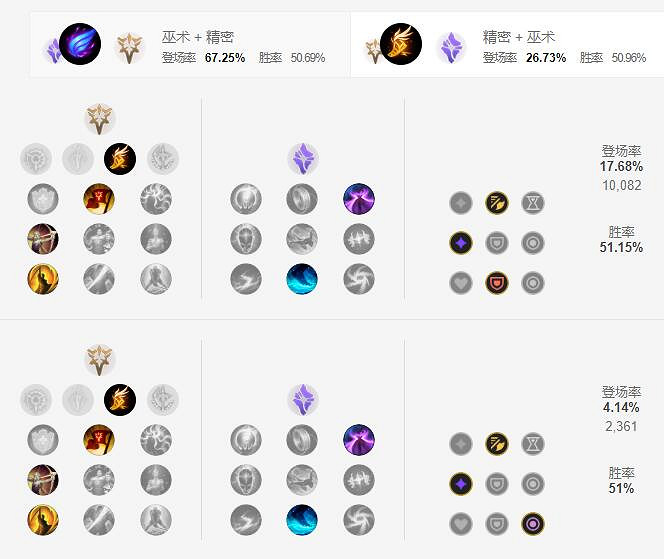 《英雄聯盟手遊》男槍天賦怎麽點 法外狂徒格雷福斯天賦點法