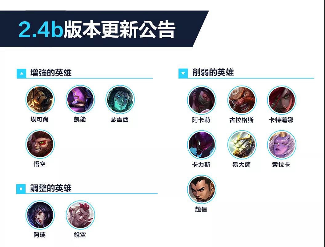 《英雄聯盟手遊》2.4B更新內容 2.4B版本平衡調整一覽
