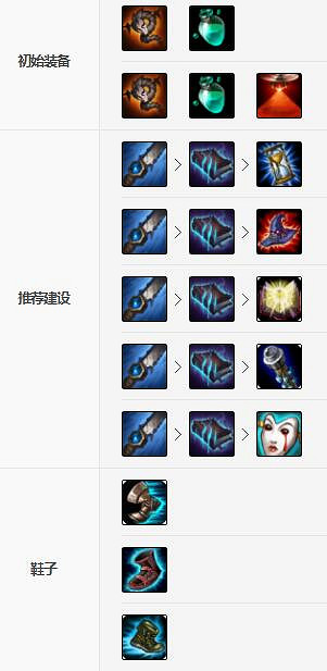 《英雄聯盟手遊》死歌裝備怎麽出 死亡頌唱者裝備出法