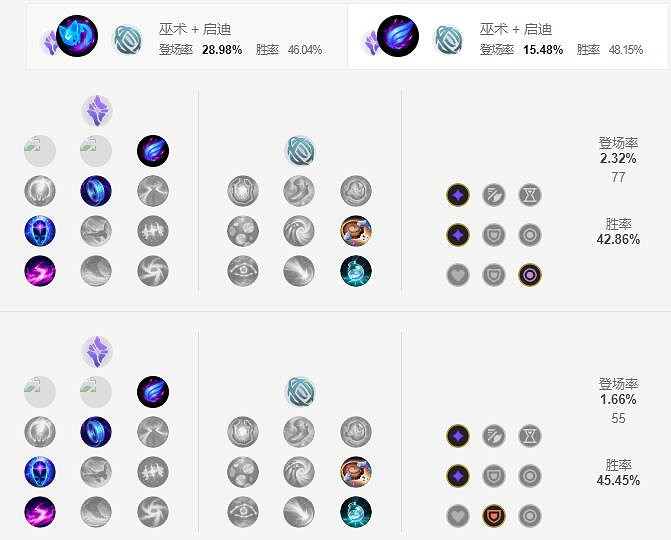 《英雄聯盟手遊》維克托天賦怎麽點 機械先驅天賦點法