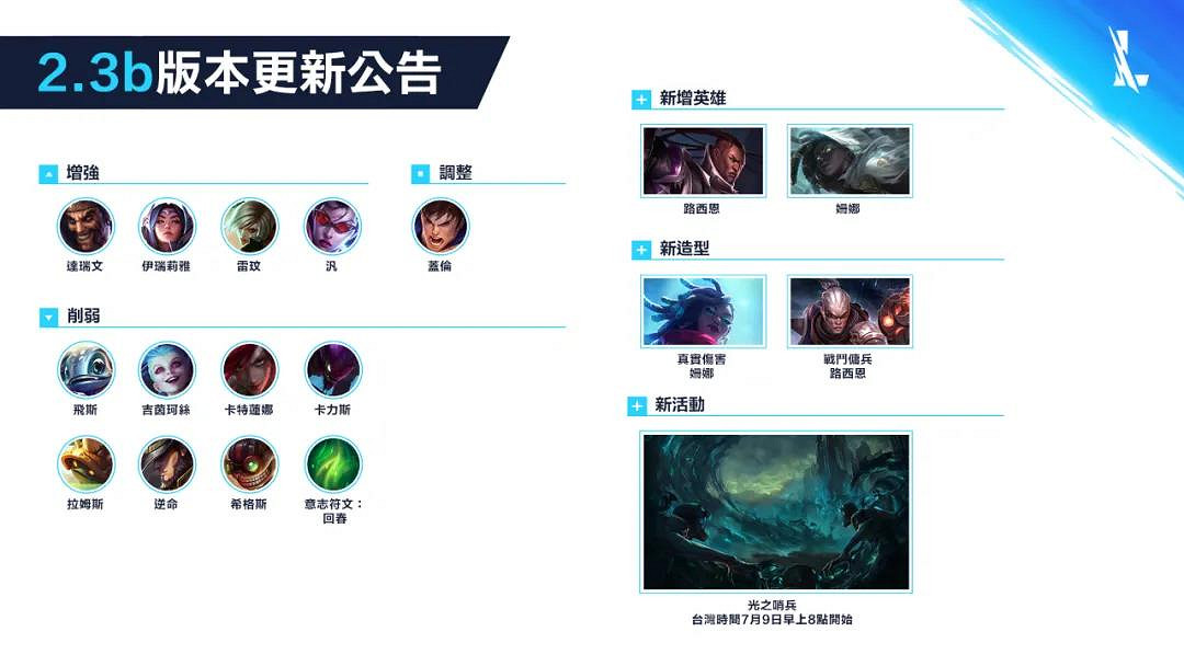 《英雄聯盟手遊》2.3B版本英雄強度 lol手遊2.3B版本強勢英雄一覽