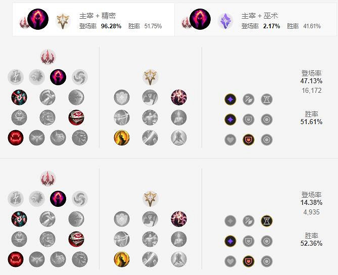 《英雄聯盟手遊》死歌天賦怎麽點 死亡頌唱者天賦點法