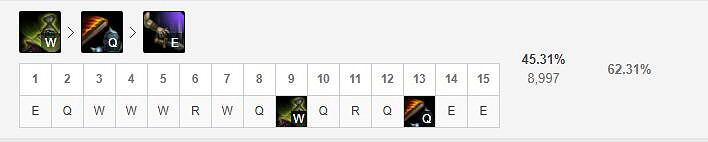 《英雄聯盟手遊》賈克斯技能怎麽點 武器大師技能點法