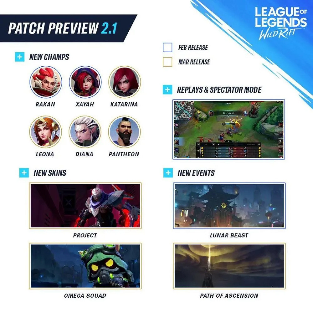 《英雄聯盟手遊》2.1版本更新內容 新英雄皮膚預告