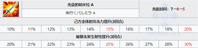 《FGO》芝諾比阿從者圖鑒 萬聖2021芝諾比阿技能立繪卡面一覽