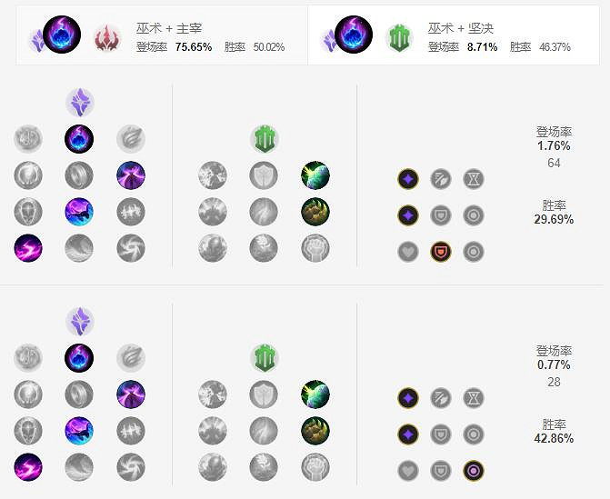 《英雄聯盟手遊》藍波天賦怎麽點 機械公敵天賦點法