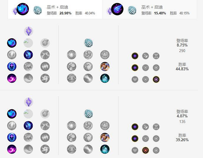 《英雄聯盟手遊》維克托天賦怎麽點 機械先驅天賦點法