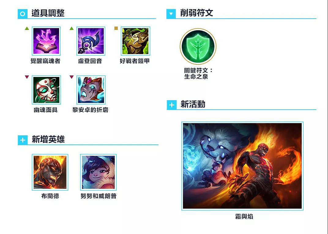 《英雄聯盟手遊》2.4B更新內容 2.4B版本平衡調整一覽