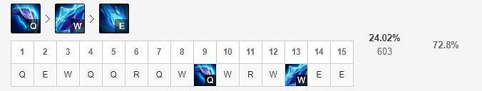 《英雄聯盟手遊》蠍子技能怎麽點 水晶先鋒技能點法