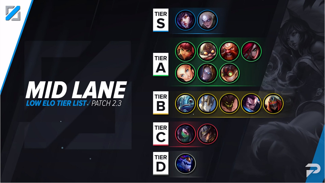 《英雄聯盟手遊》2.3英雄排行 lol手遊2.3版本強勢英雄一覽