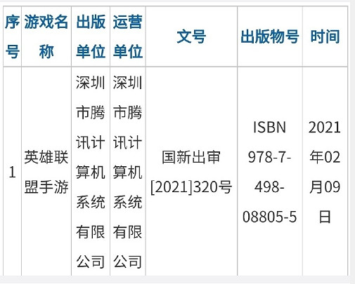 《英雄聯盟手遊》開服活動怎麽做 lol手遊開服活動攻略 《英雄聯盟手遊》開服活動怎麽做 lol手遊開服活動攻略
