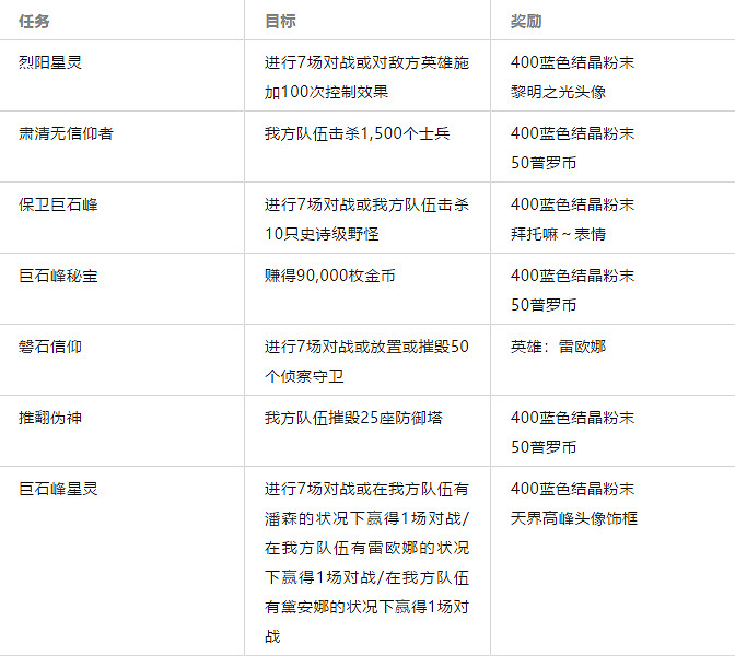 《英雄聯盟手遊》日女什麽時候出 蕾歐娜任務介紹