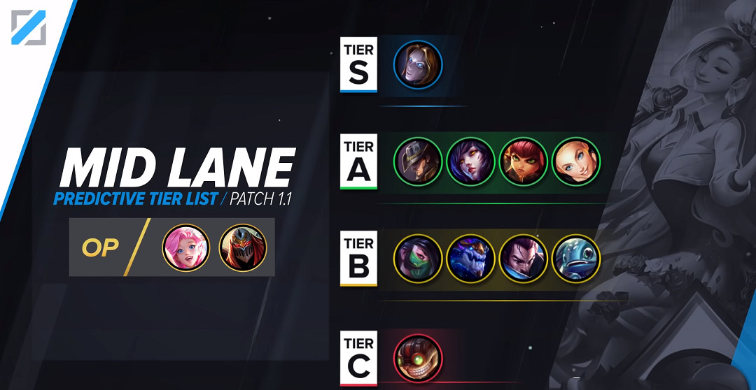 《英雄聯盟手遊》中單英雄排行歐服版 lol手遊歐服中單英雄排名