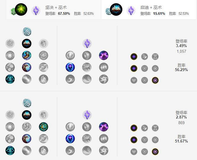 《英雄聯盟手遊》加裡奧天賦怎麽點 正義巨像天賦點法