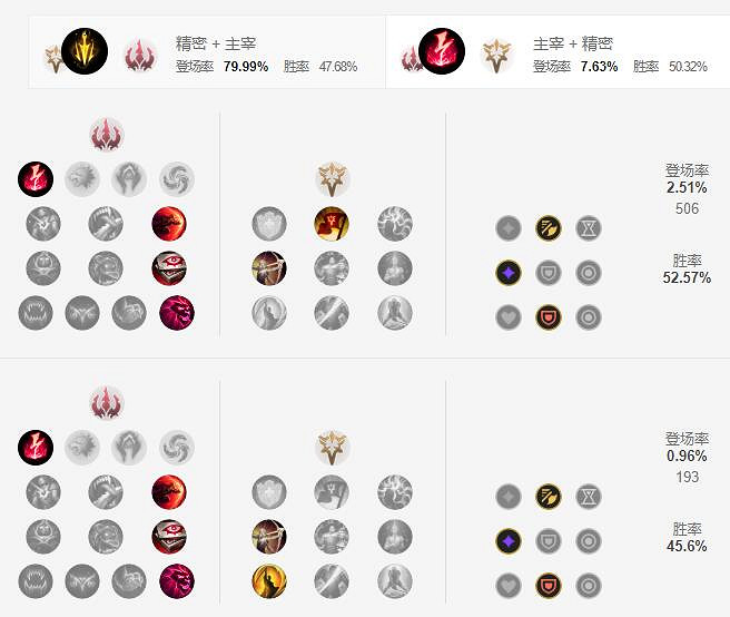 《英雄聯盟手遊》夢魘天賦怎麽點 永恒夢魘天賦點法