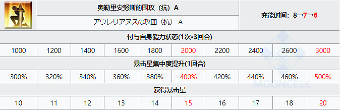 《FGO》芝諾比阿從者圖鑒 萬聖2021芝諾比阿技能立繪卡面一覽