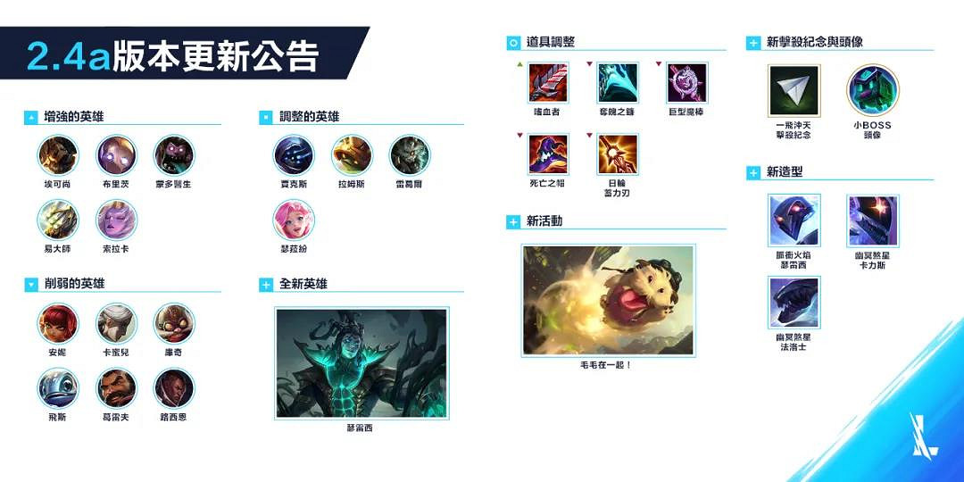 《英雄聯盟手遊》2.4a英雄排行 lol手遊2.4a版本強勢英雄一覽