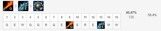 《英雄聯盟手遊》藍波技能怎麽點 機械公敵技能點法