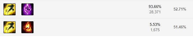 《英雄聯盟手遊》加裡奧技能怎麽點 正義巨像技能點法