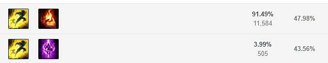 《英雄聯盟手遊》永恩技能怎麽點 封魔劍魂技能點法