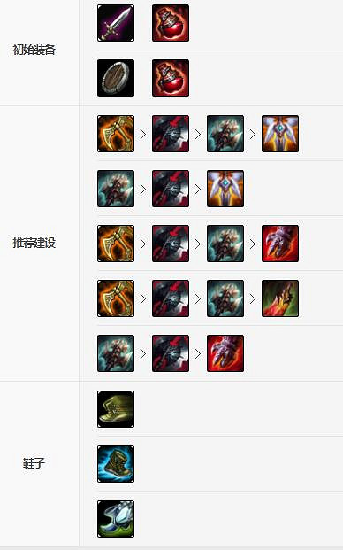 《英雄聯盟手遊》克烈裝備怎麽出 暴怒騎士裝備出法