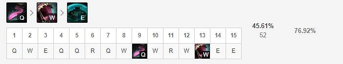 《英雄聯盟手遊》塔姆技能怎麽點 河流之王技能點法