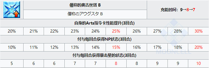 《FGO》芝諾比阿從者圖鑒 萬聖2021芝諾比阿技能立繪卡面一覽