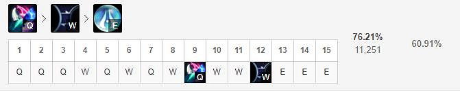 《英雄聯盟手遊》厄斐琉斯技能怎麽點 殘月之肅技能點法