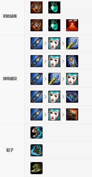 《英雄聯盟手遊》莉莉婭裝備怎麽出 含羞蓓蕾裝備出法