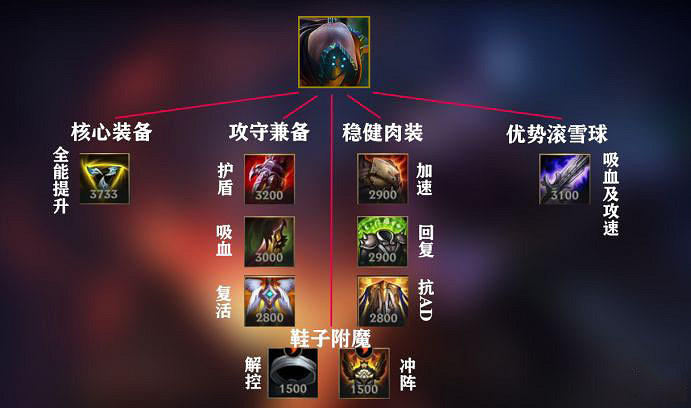 《英雄聯盟手遊》賈克斯出裝介紹 lol手遊賈克斯武器大師上分攻略