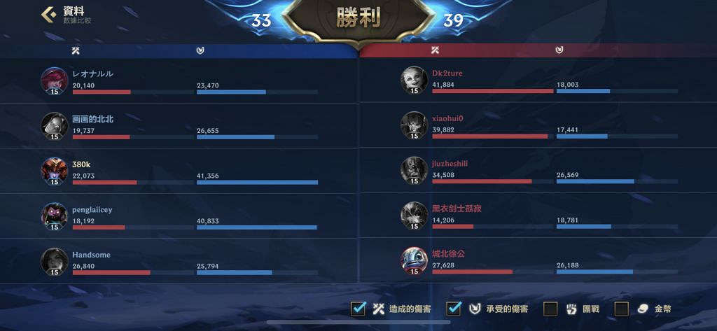 《英雄聯盟手遊》大亂鬥怎麽玩 大亂鬥遊戲思路推薦 《英雄聯盟手遊》大亂鬥怎麽玩 大亂鬥遊戲思路推薦