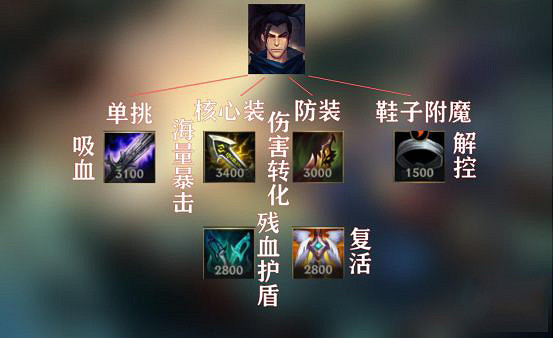 《英雄聯盟手遊》亞索怎麽樣 亞索技能介紹