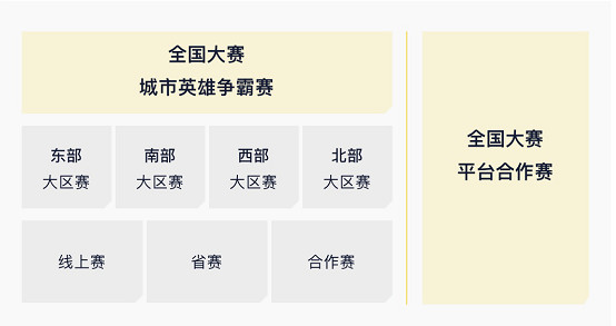 《英雄聯盟手遊》世界賽什麽時候開啟 2021年賽事訊息一覽