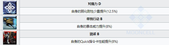 《FGO》芝諾比阿從者圖鑒 萬聖2021芝諾比阿技能立繪卡面一覽