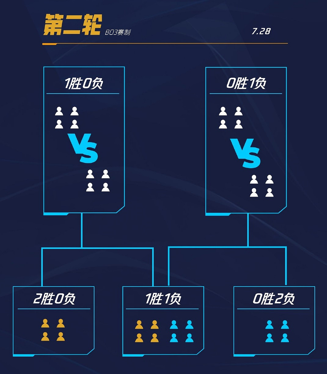 《英雄聯盟手遊》超燃熱身賽選手名單 LOL手遊戰隊都有哪些