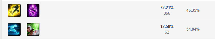 《英雄聯盟手遊》狗頭技能怎麽點 沙漠死神技能點法