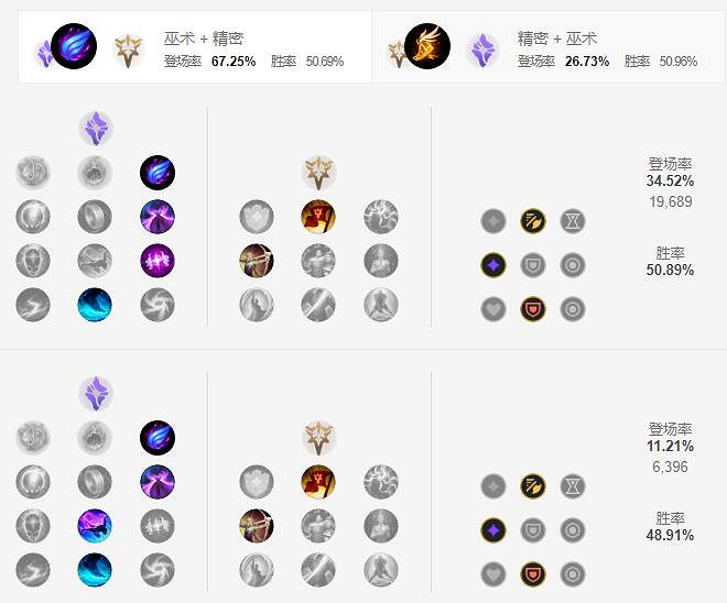 《英雄聯盟手遊》男槍天賦怎麽點 法外狂徒格雷福斯天賦點法