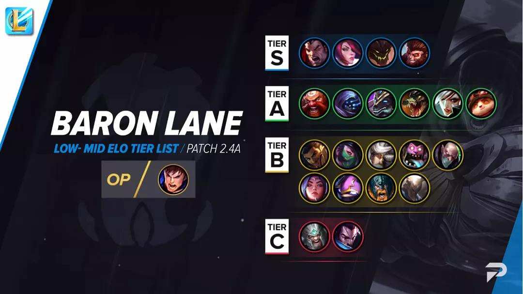 《英雄聯盟手遊》2.4a英雄排行 lol手遊2.4a版本強勢英雄一覽