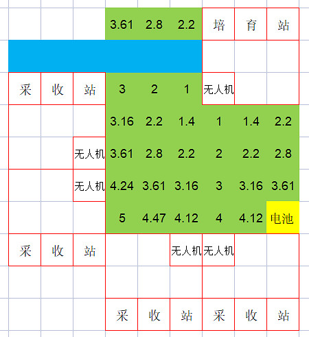 《銀河破裂者》種植站怎麽布局?種植站布局方案分享 《銀河破裂者》種植站怎麽布局?種植站布局方案分享