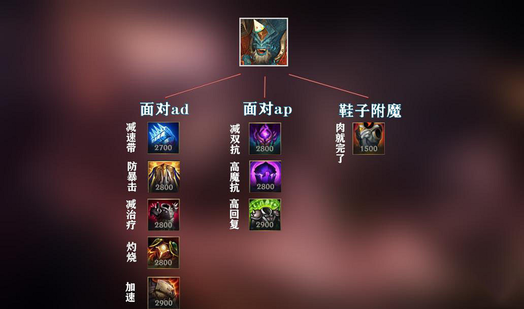 《英雄聯盟手遊》石頭人天賦最強出裝介紹 lol手遊上分英雄石頭人玩法攻略