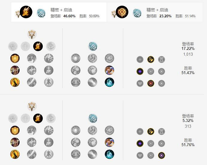 《英雄聯盟手遊》凱爾天賦怎麽點 正義天使天賦點法