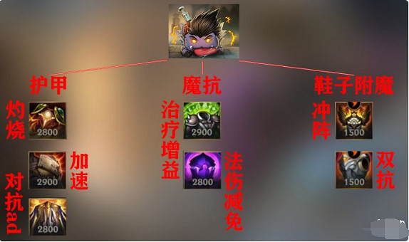 《英雄聯盟手遊》蒙多怎麽玩 lol手遊蒙多上分攻略